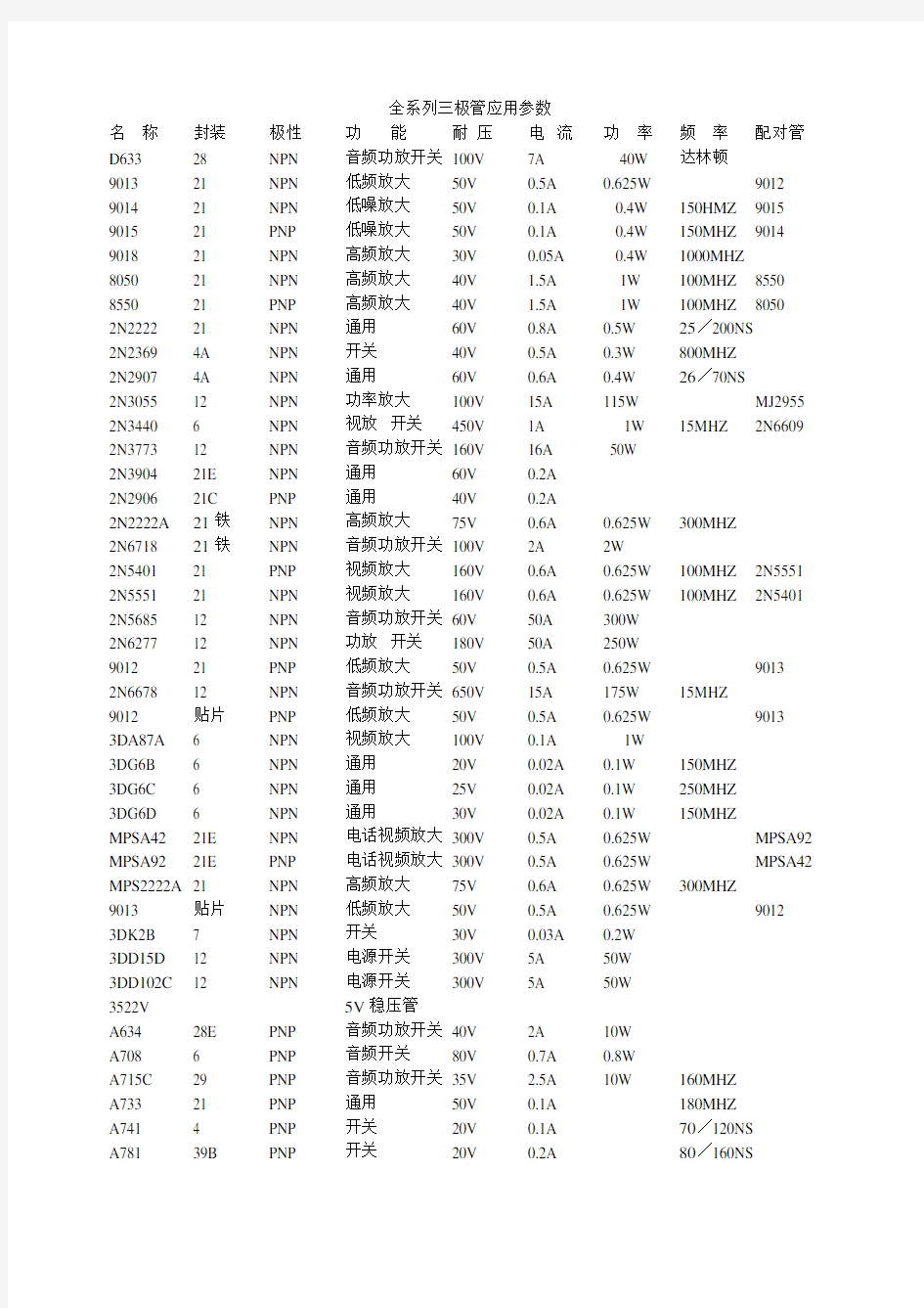 三极管选型表