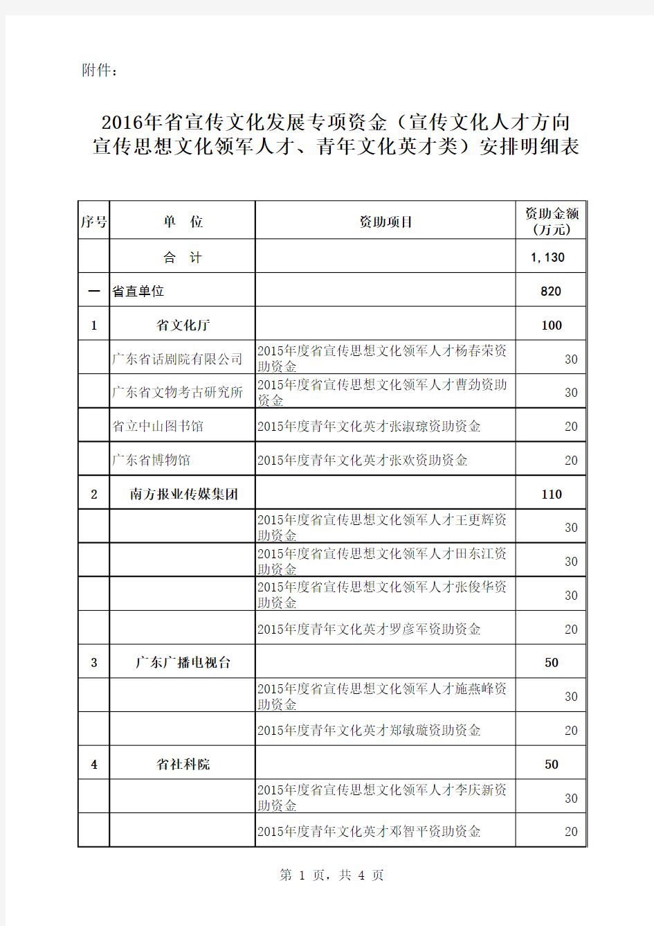 2016年宣传文化发展专项资金宣传文化人才方向宣传思想文化领军