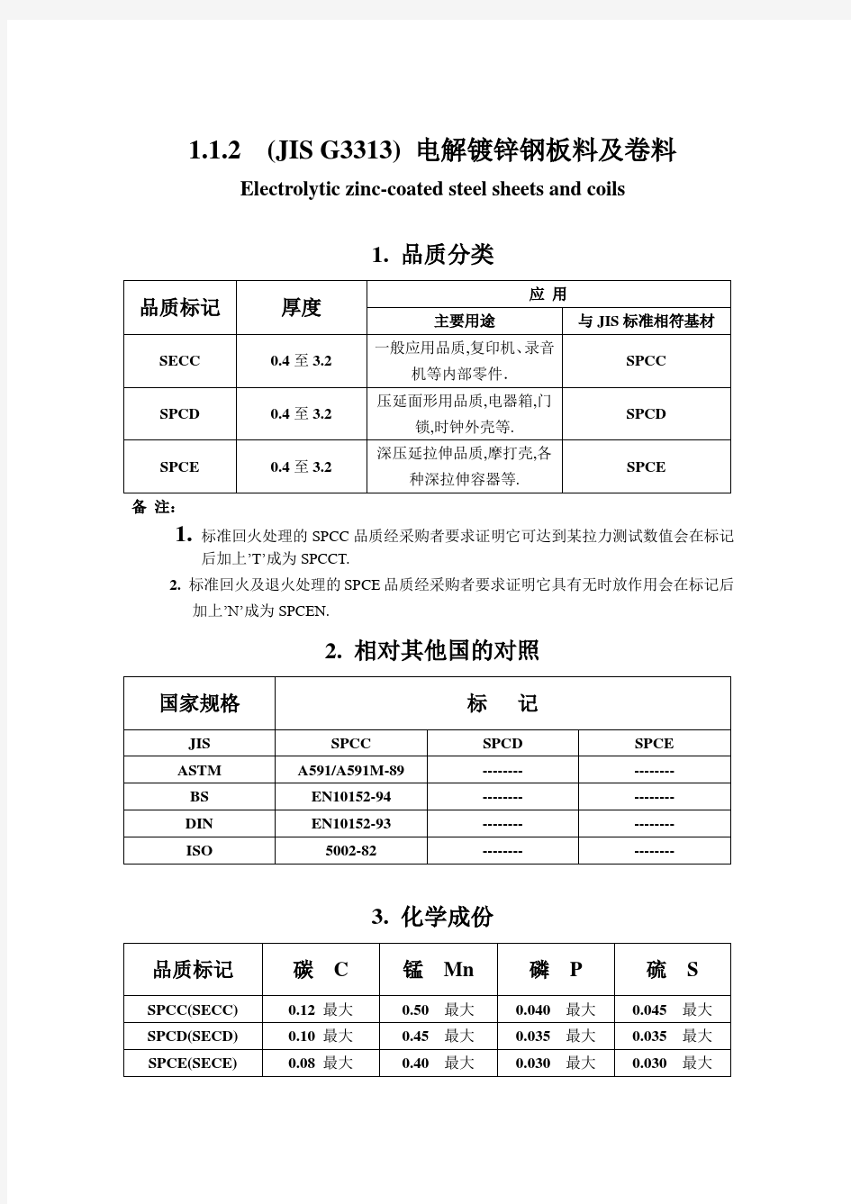 常用材料标准.