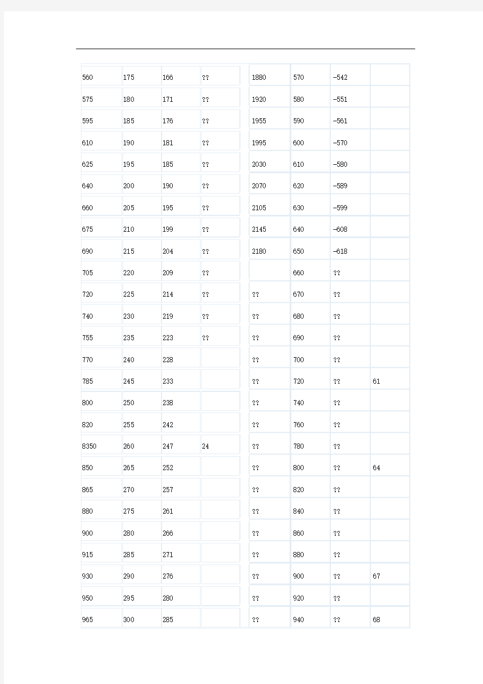 抗拉强度和硬度对照表