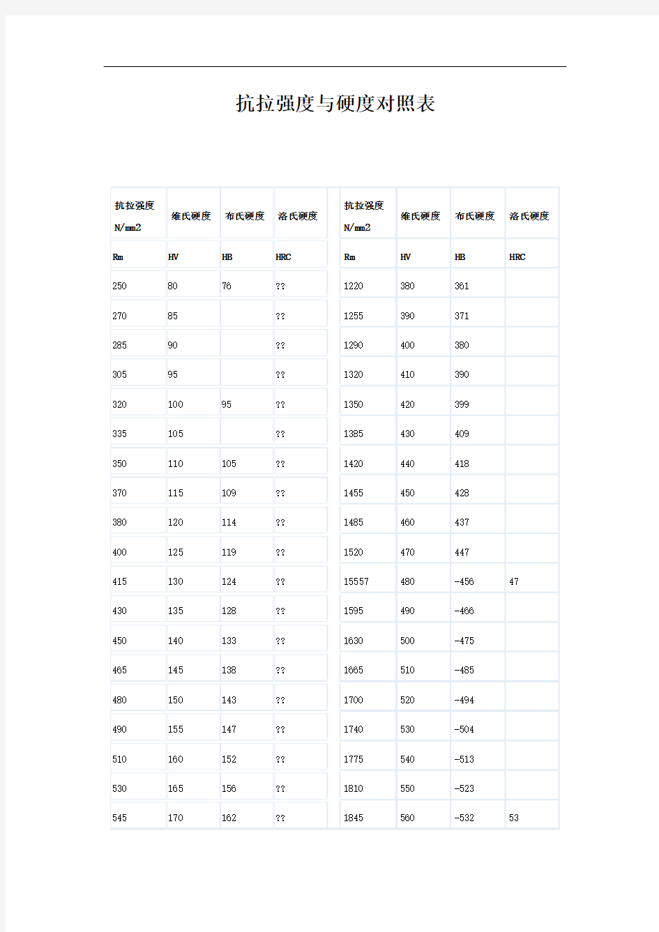 抗拉强度和硬度对照表