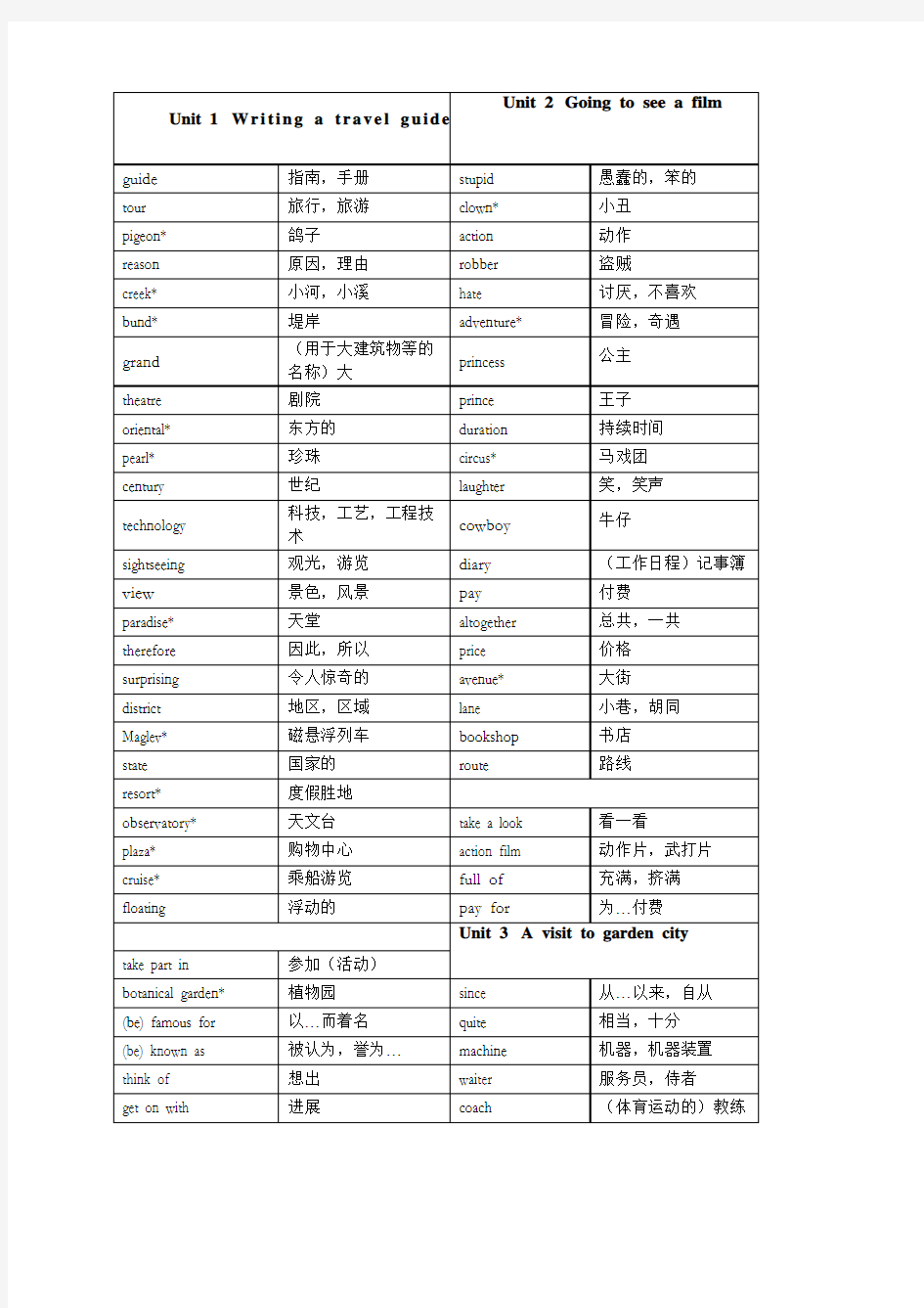 牛津上海版英语七年级下单词汇总