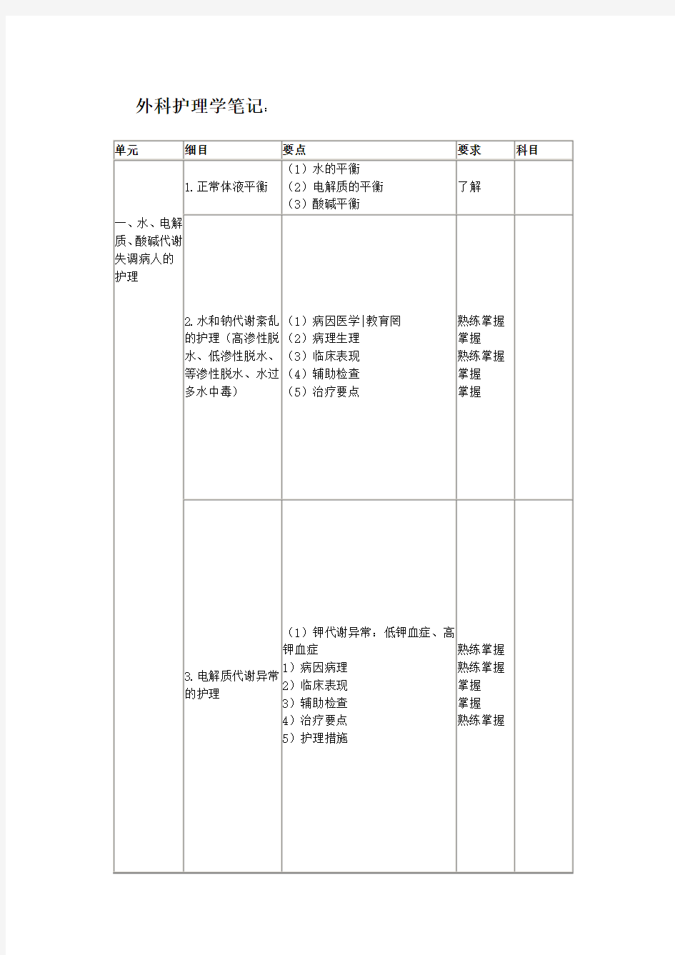 外科护理学重点笔记