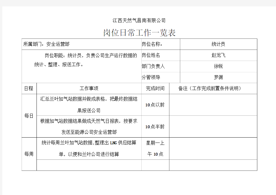 岗位日常工作一览表