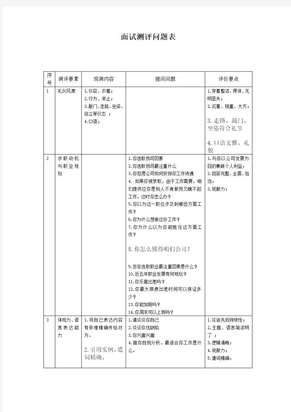 2021年公司面试测评问题表