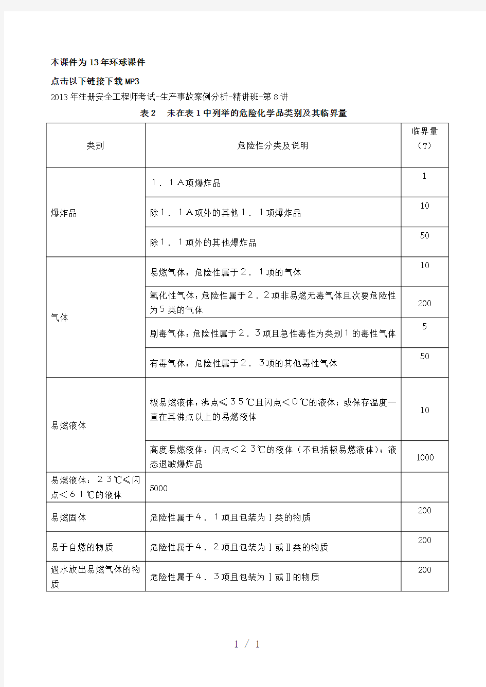 安全-案例分析-精讲班-第8讲：第一章第三节重大危险源辨识(二)(2013新版)