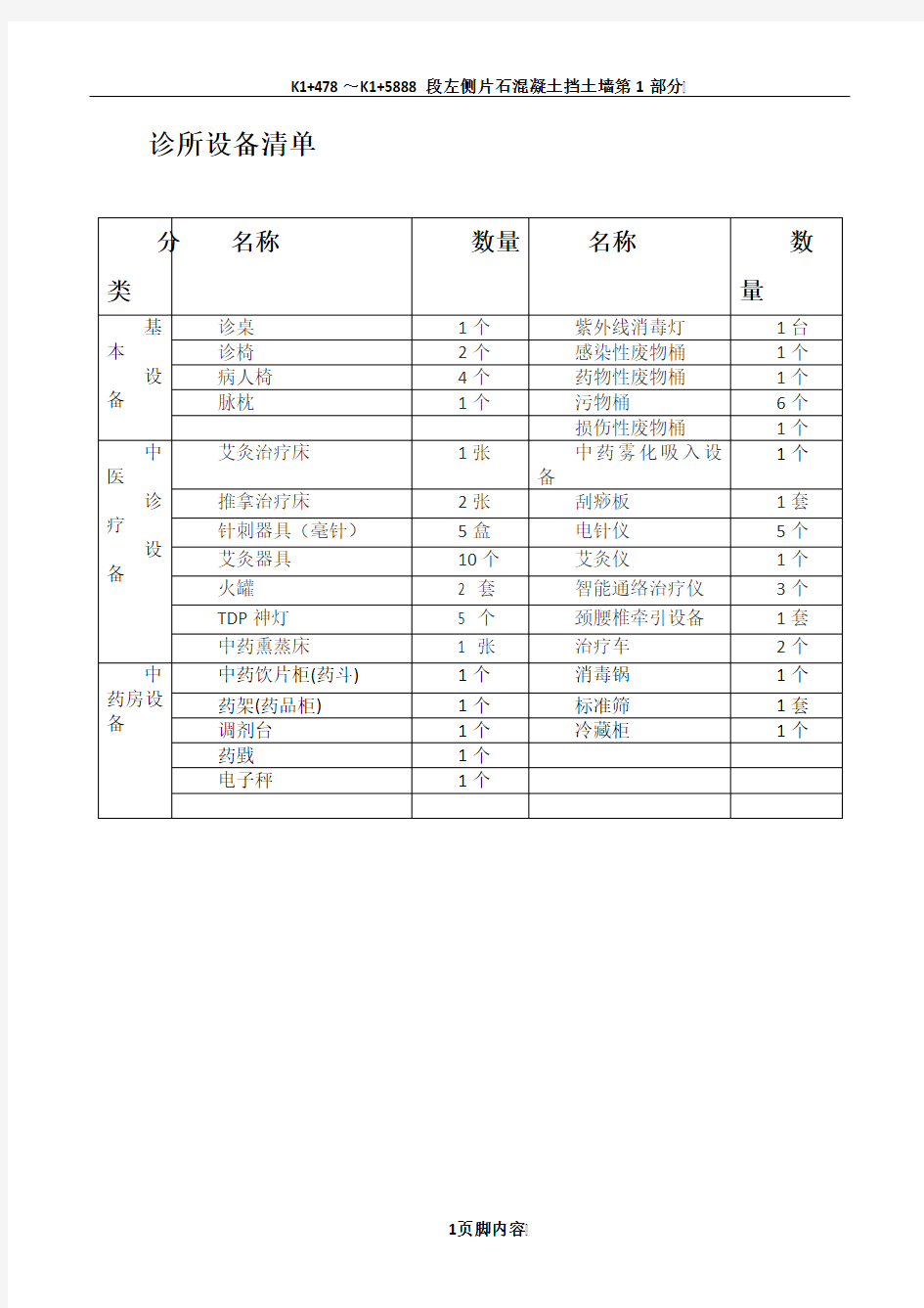 中医诊所备案设备清单