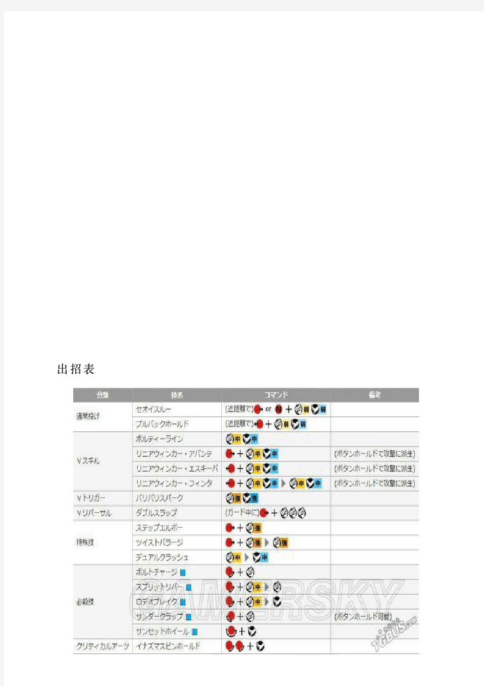 《街头霸王5》劳拉出招表及招式打法解析