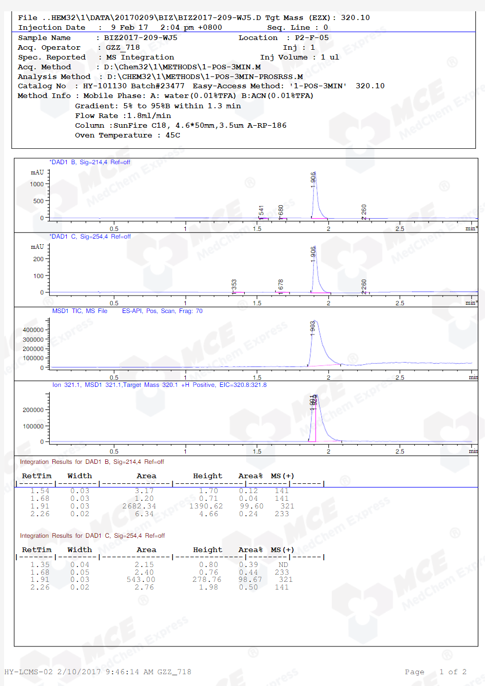 PNU-74654_LCMS_23477_MedChemExpress