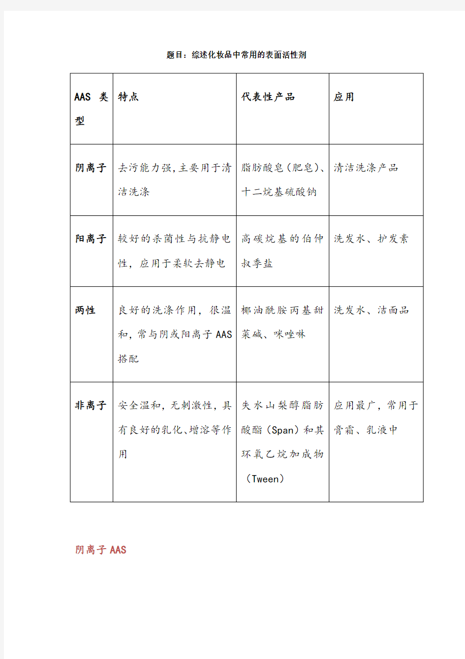 化妆品中常用的表面活性剂综述