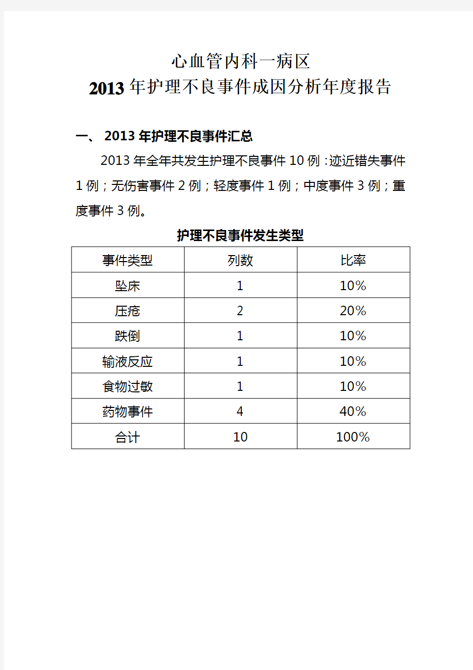 年度不良事件报告总结