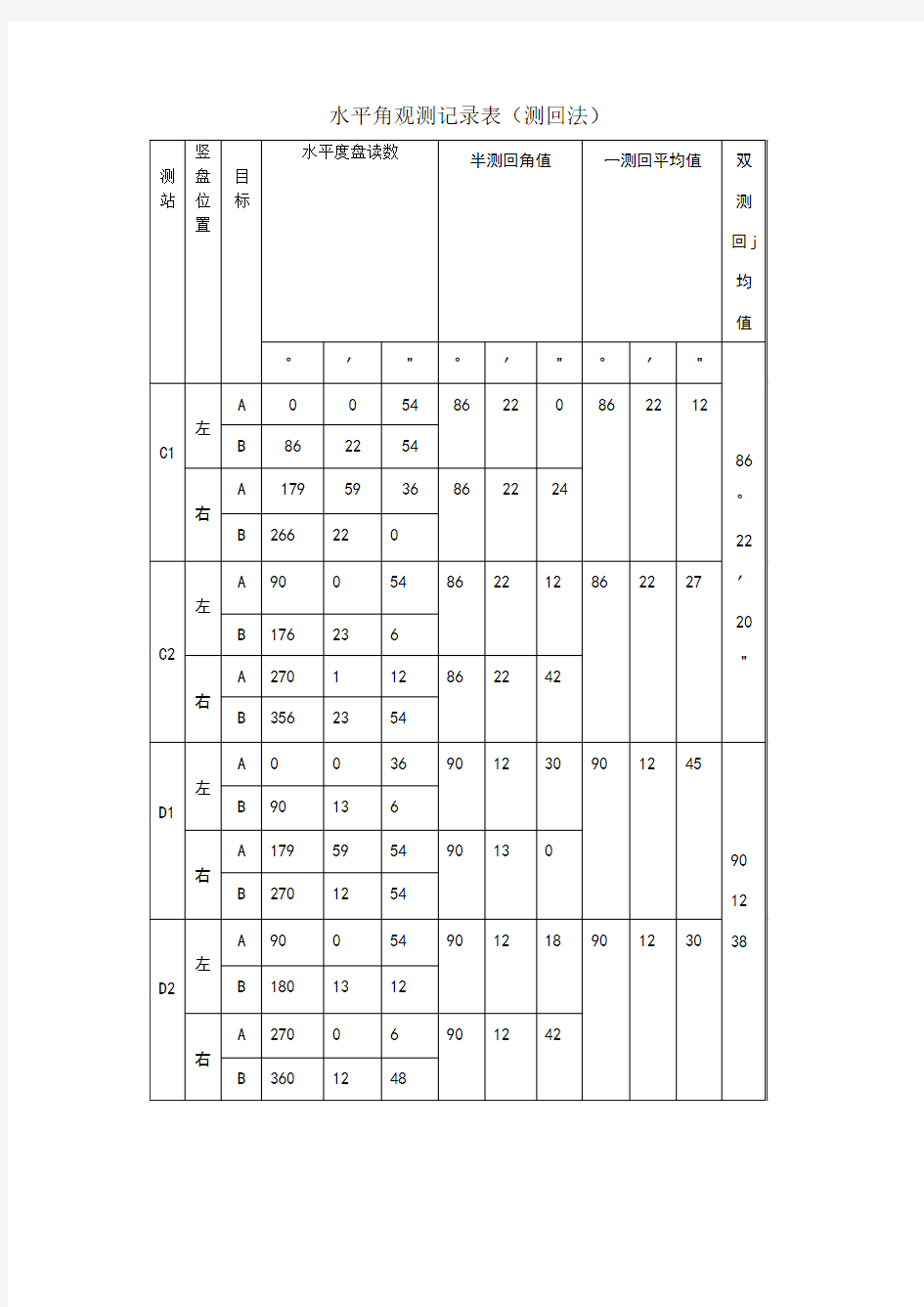 水平角观测记录表(测回法)