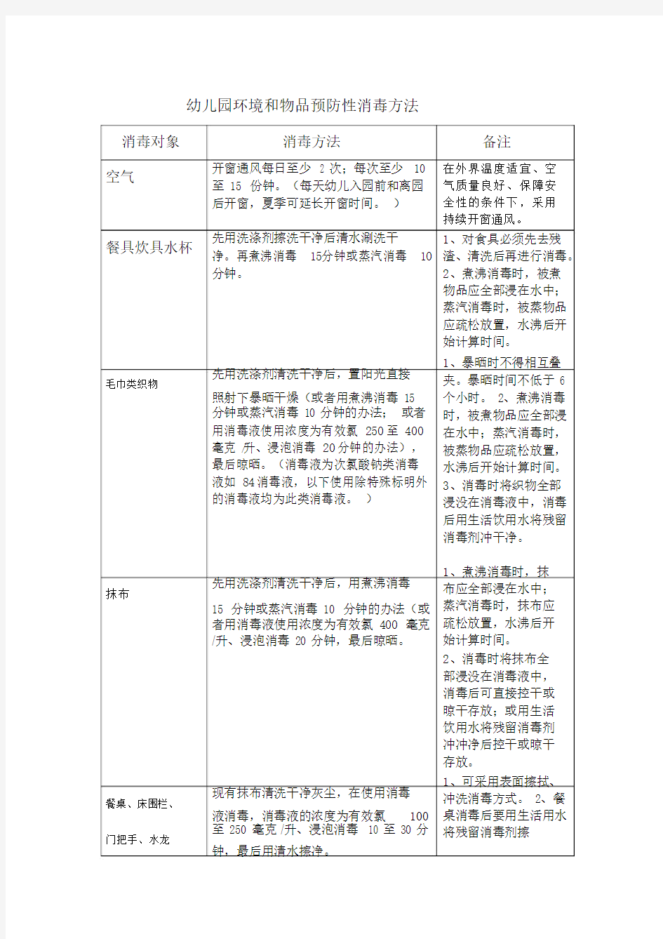 幼儿园环境和物品预防性消毒方法