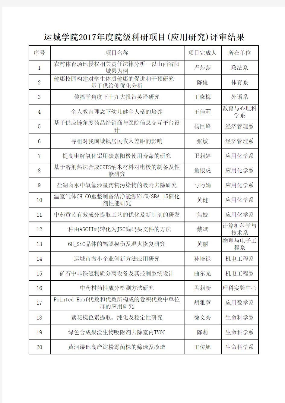 运城学院2017年度院级科研项目