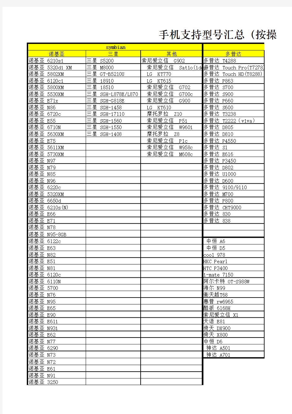 手机支持型号汇总