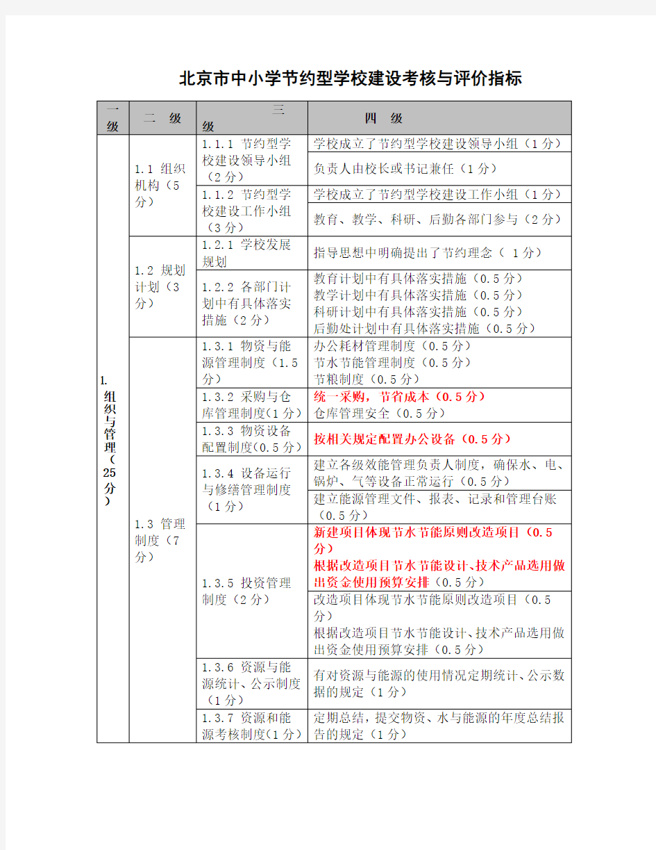 北京市中小学节约型学校建设考核与评价指标