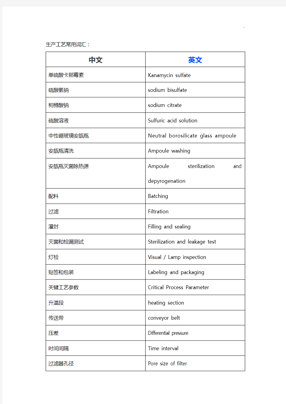 常用药学中英文词汇知识整合对照