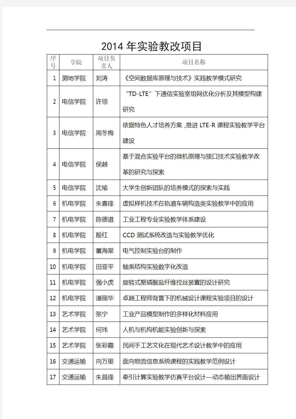 2014年实验教改项目