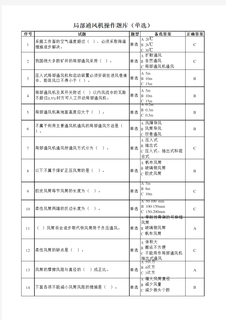 局部通风机操作作业题库