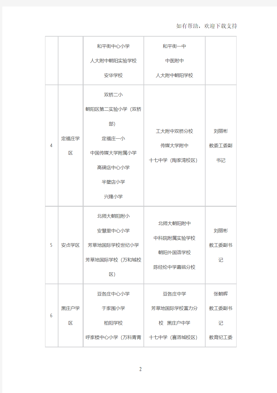 朝阳区个学区公立中小学划分对应详表