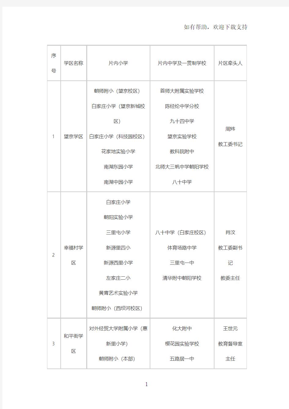 朝阳区个学区公立中小学划分对应详表