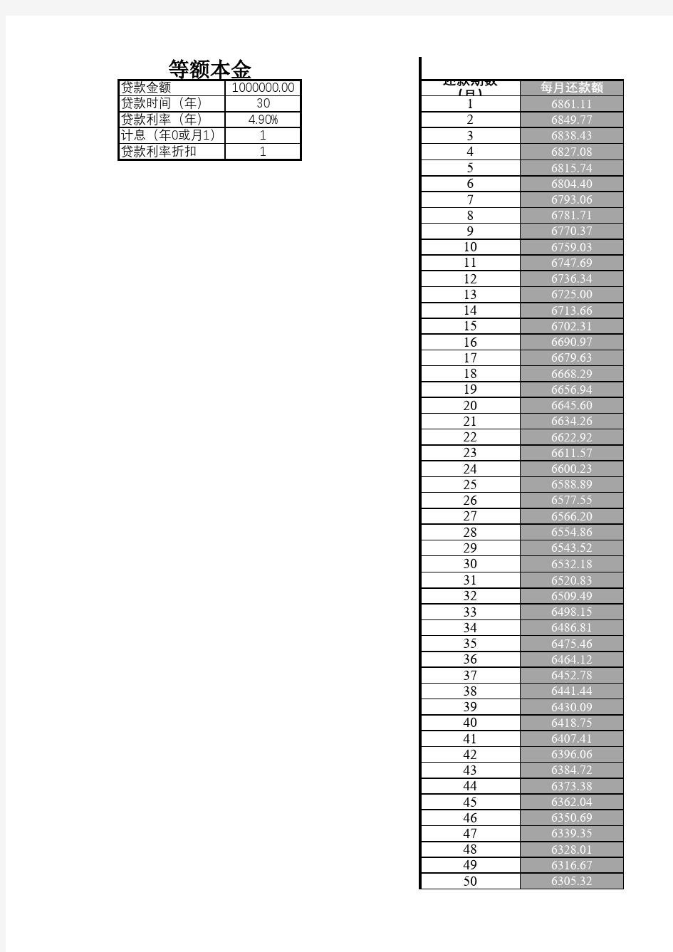 等额本金还款明细自动计算表格