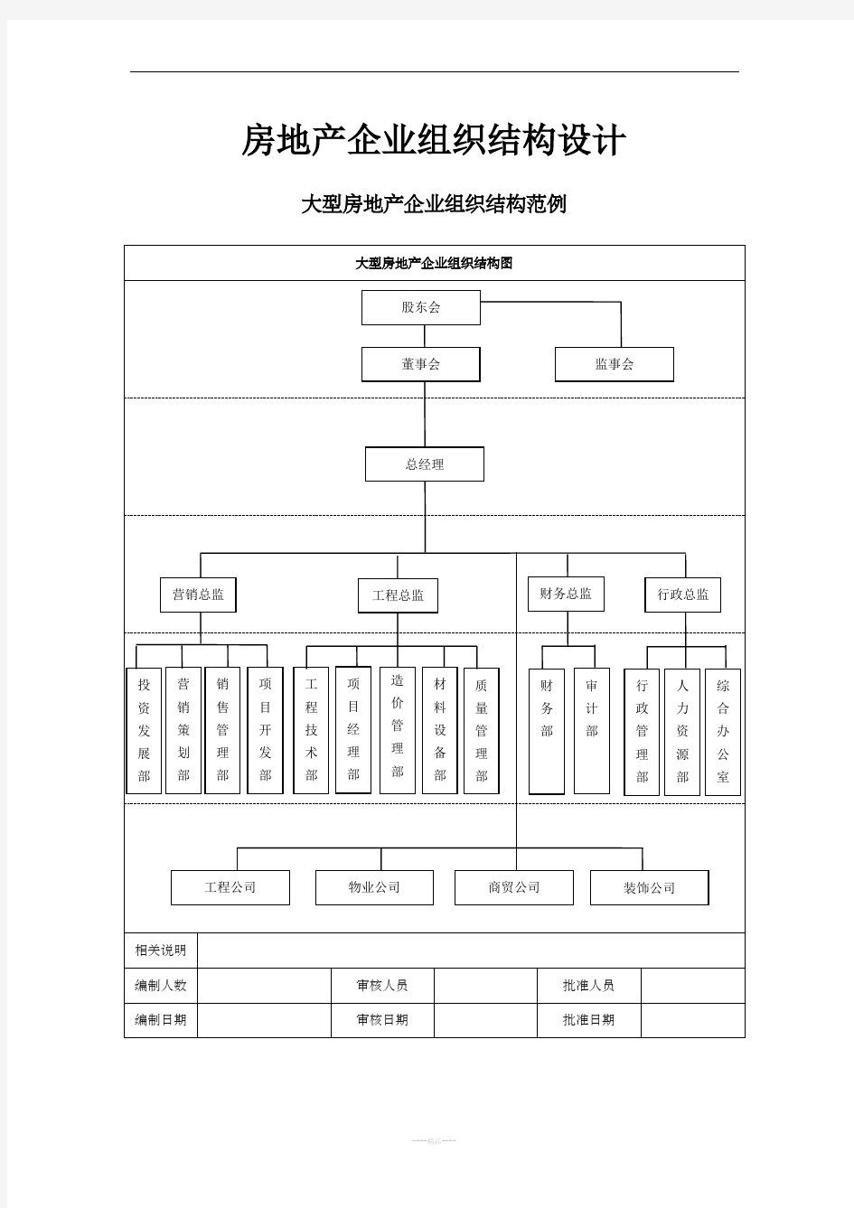 大中小型房地产企业组织结构设计