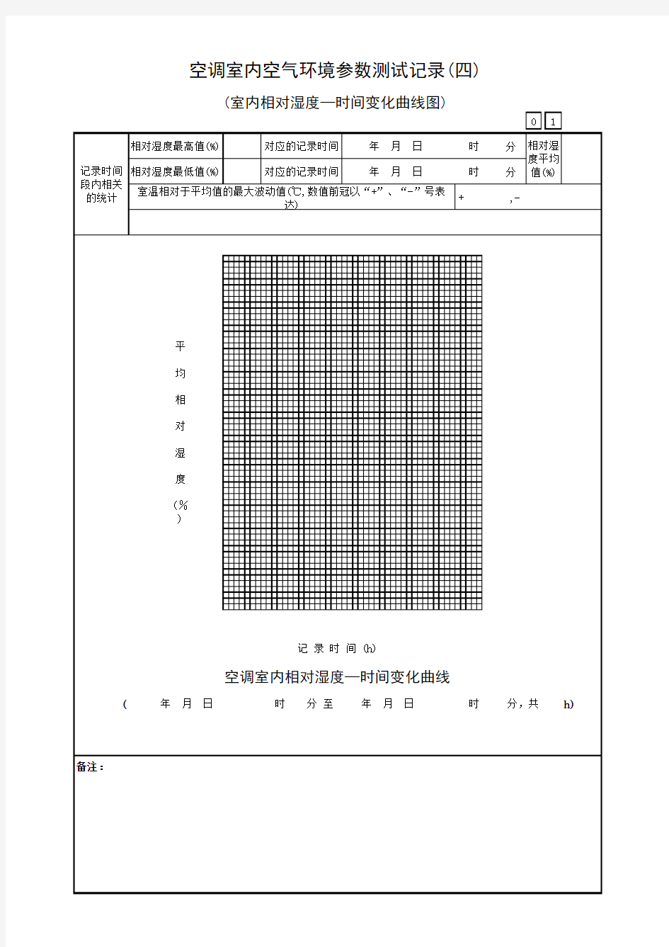 空调室内空气环境参数测试记录(四)