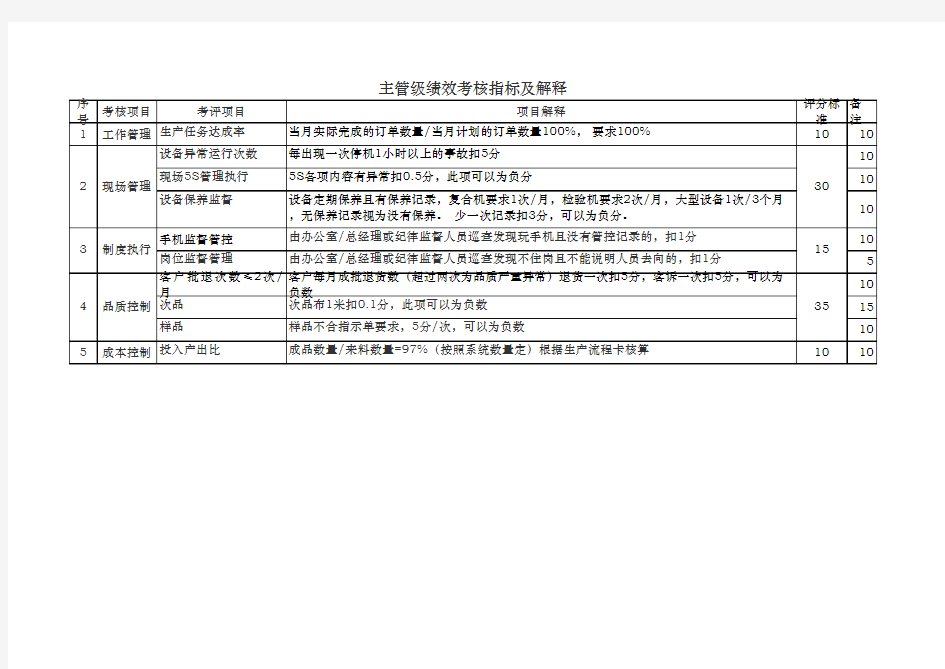 车间主管绩效考核指标