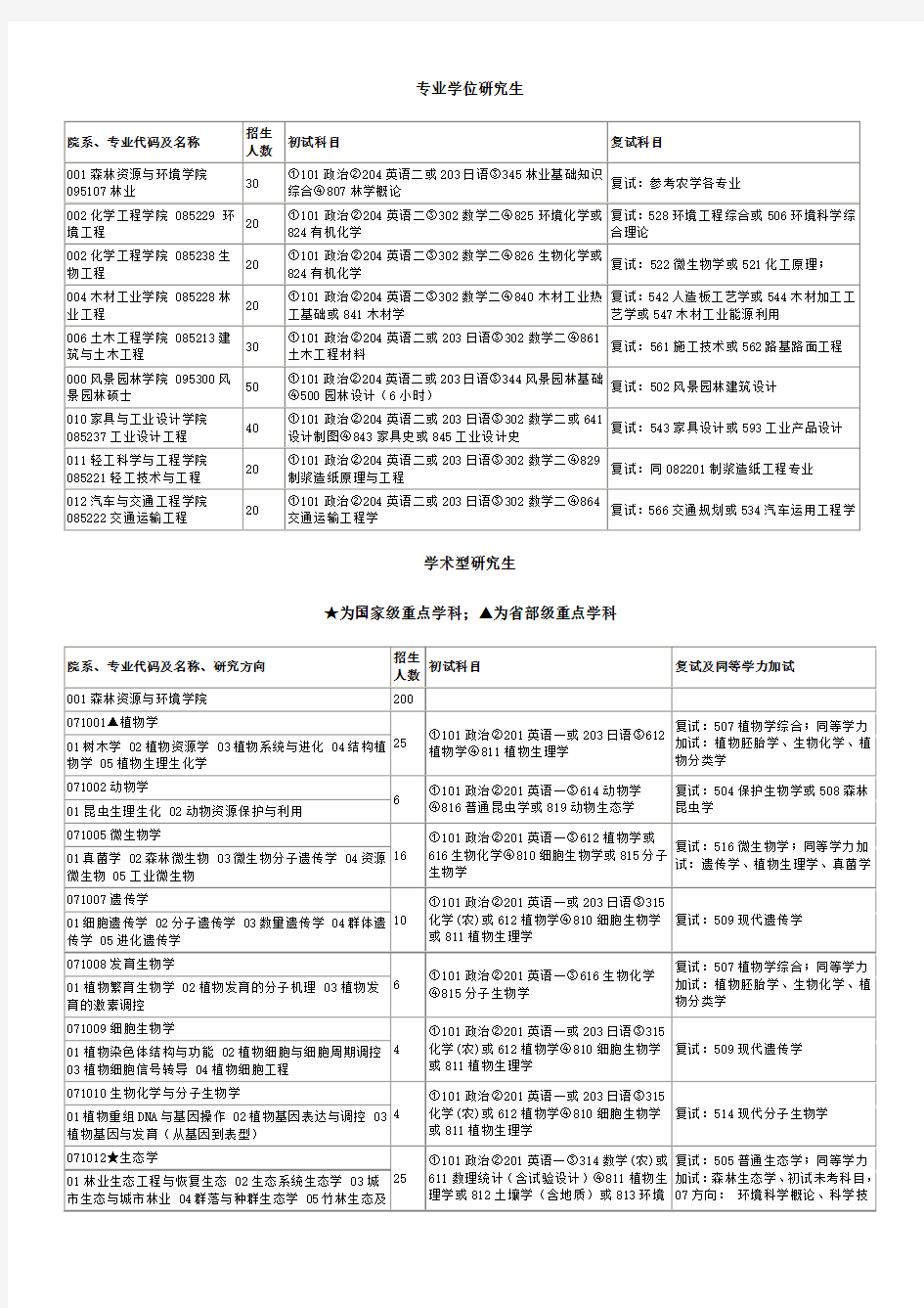 南京林业大学考研科目及参考书