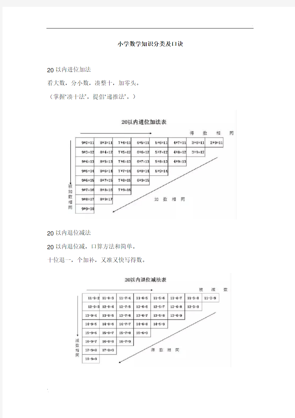 小学数学口诀(完整版)