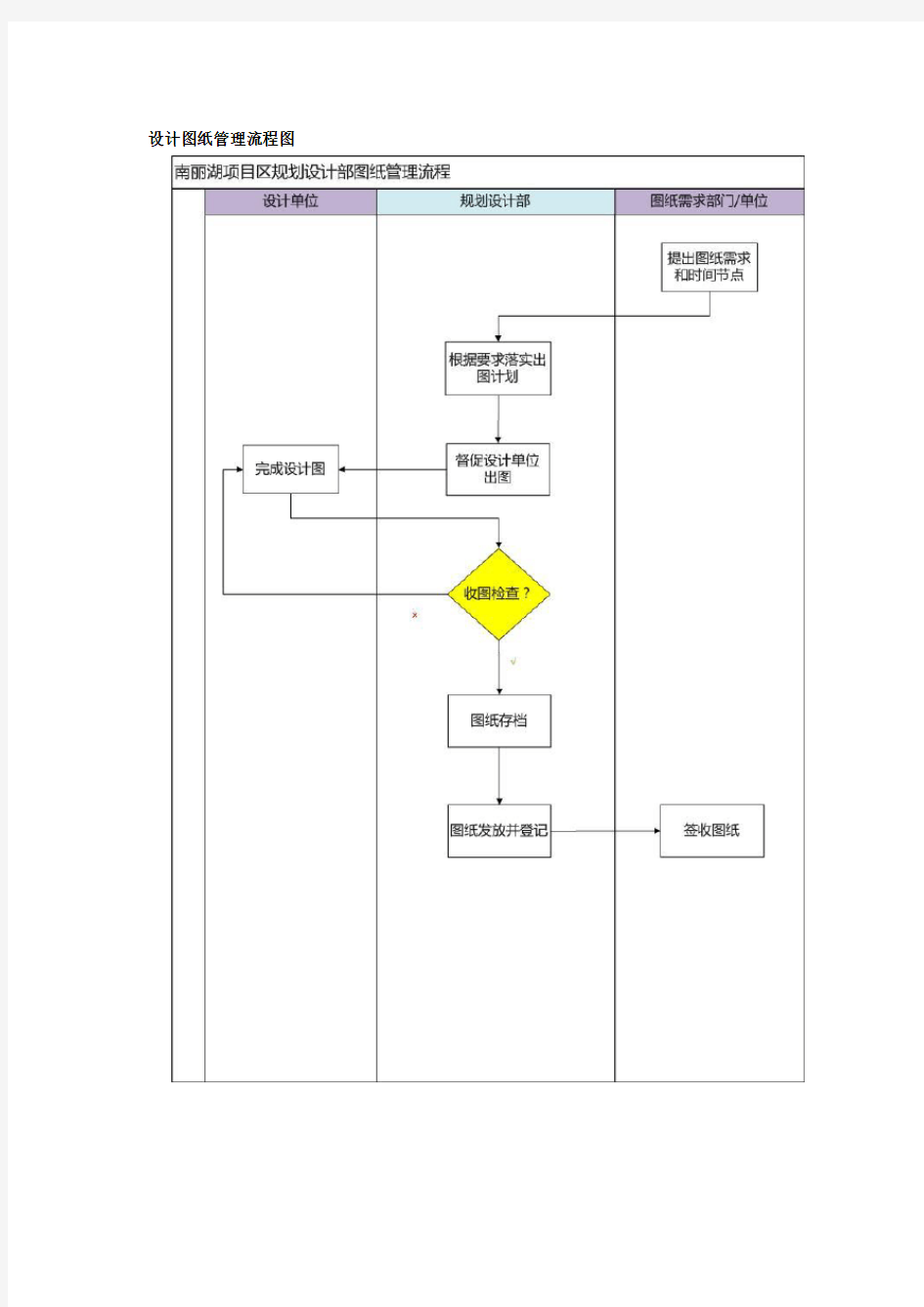 设计图纸管理流程图