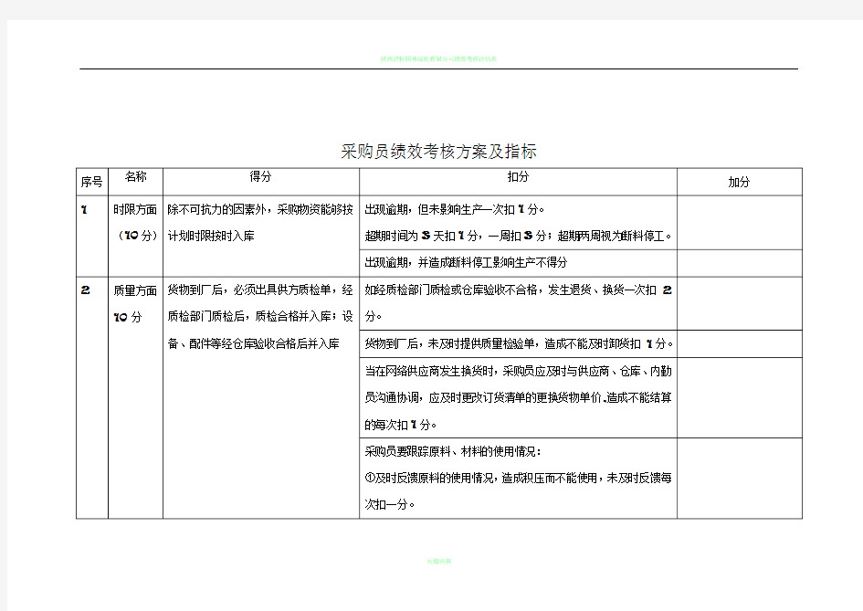 采购员绩效考核方案及指标