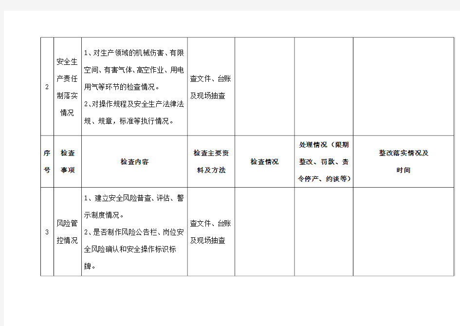 安全生产监督检查表