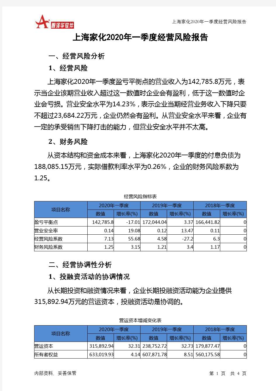 上海家化2020年一季度经营风险报告