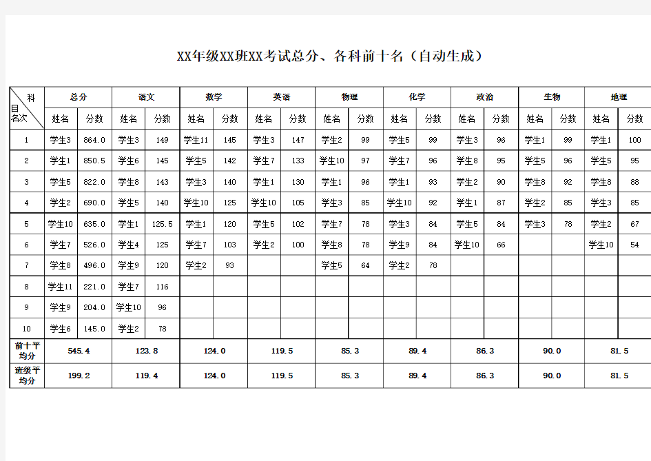 学生成绩汇总分析表