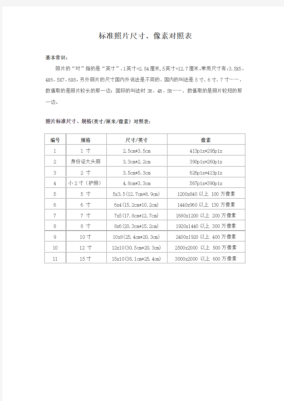 照片标准尺寸、像素、厘米对照表详解