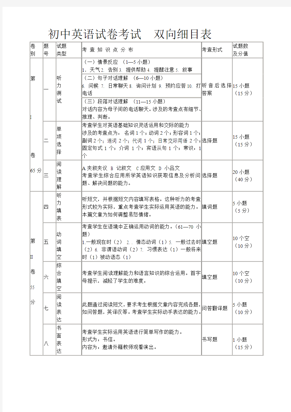 初中英语试卷考试  双向细目表