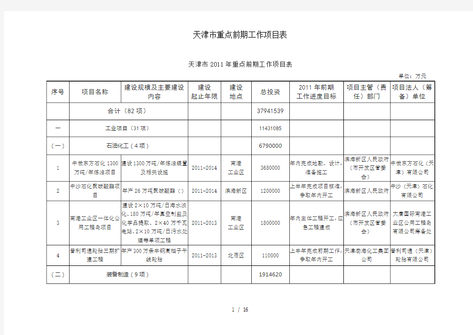 天津市重点前期工作项目表