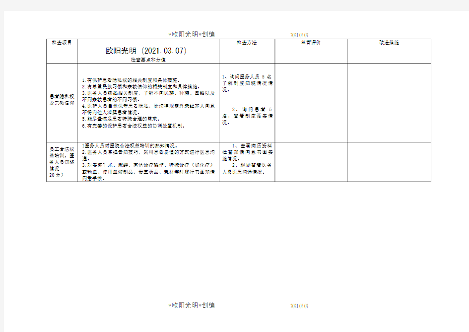 2021年保障患者合法权益检查表