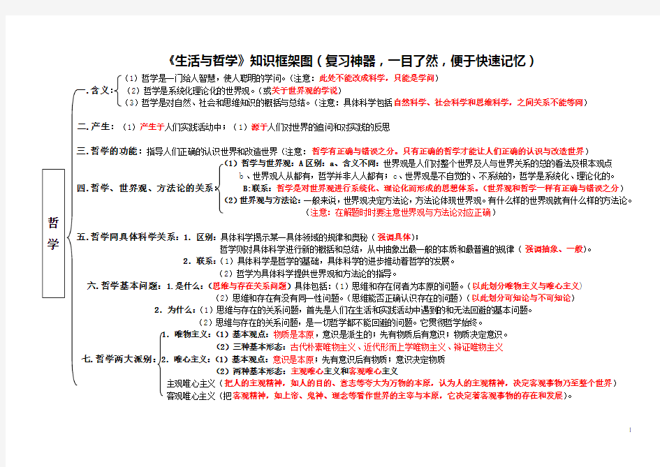 高中政治之生活与哲学知识结构框架图