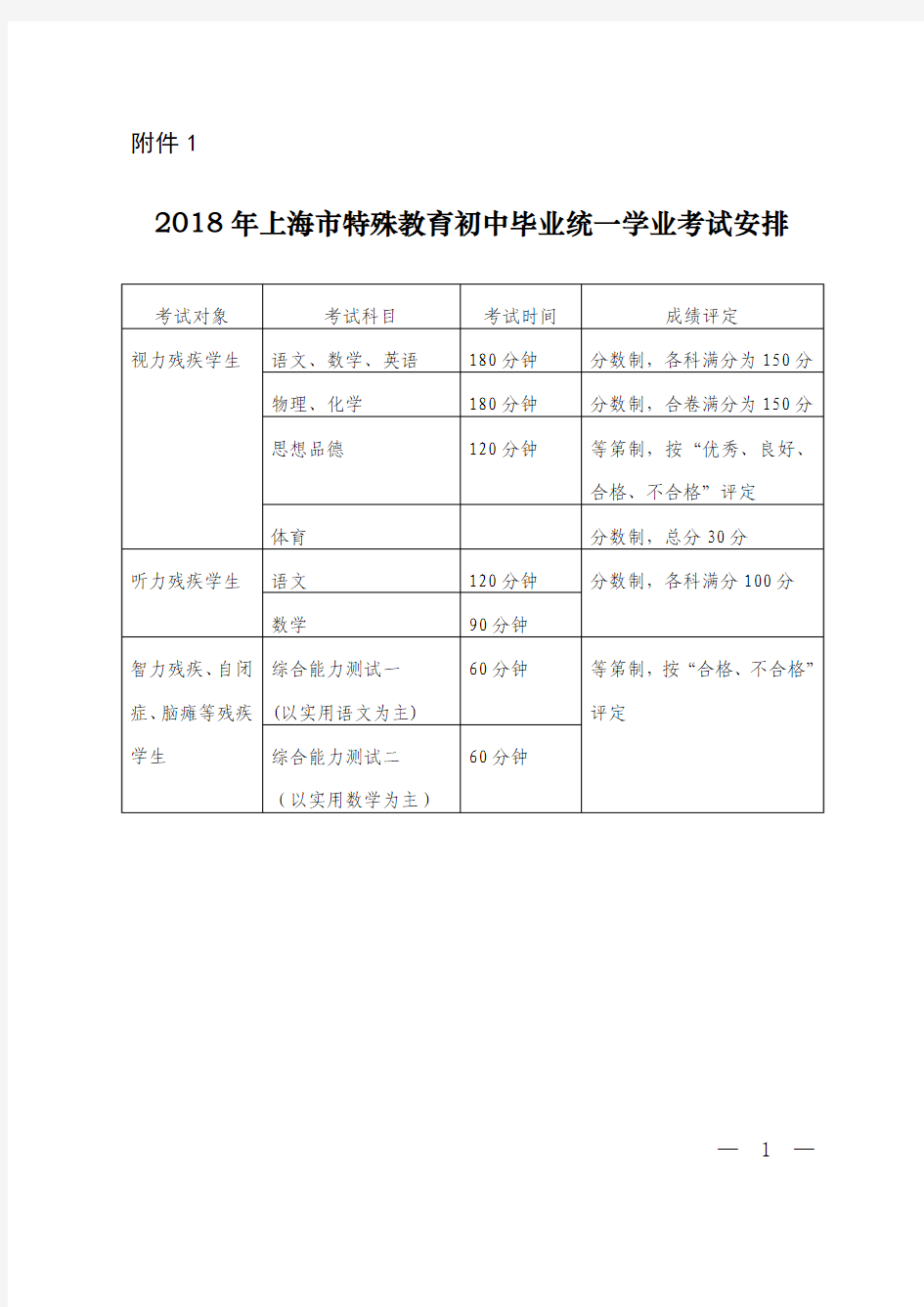 2018年上海市特殊教育初中毕业统一学业考试安排、考试流程、政策性照顾项目、学校招生公式内容(4份表格)
