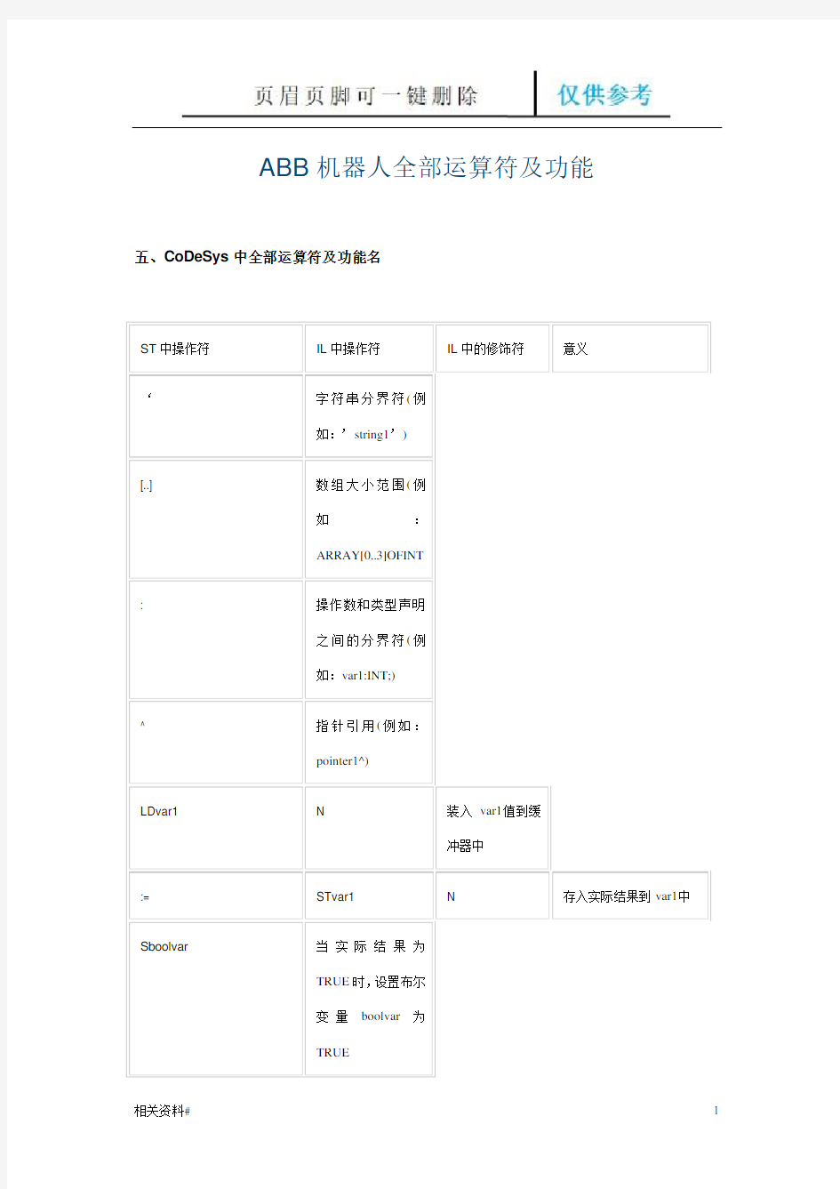 ABB机器人全部运算符及功能(一类特选)