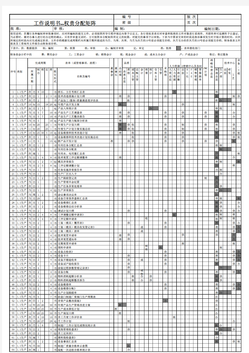 AOK权责分配矩阵-20200408初稿