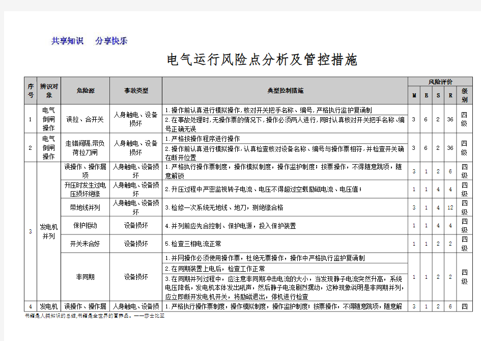 风险点分析及管控措施(电气运行)