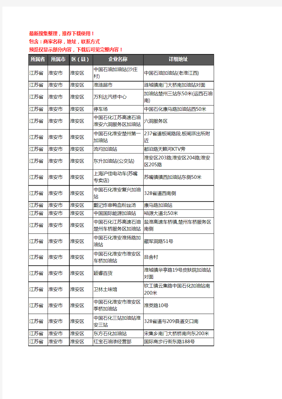 新版江苏省淮安市淮安区加油站服务企业公司商家户名录单联系方式地址大全83家