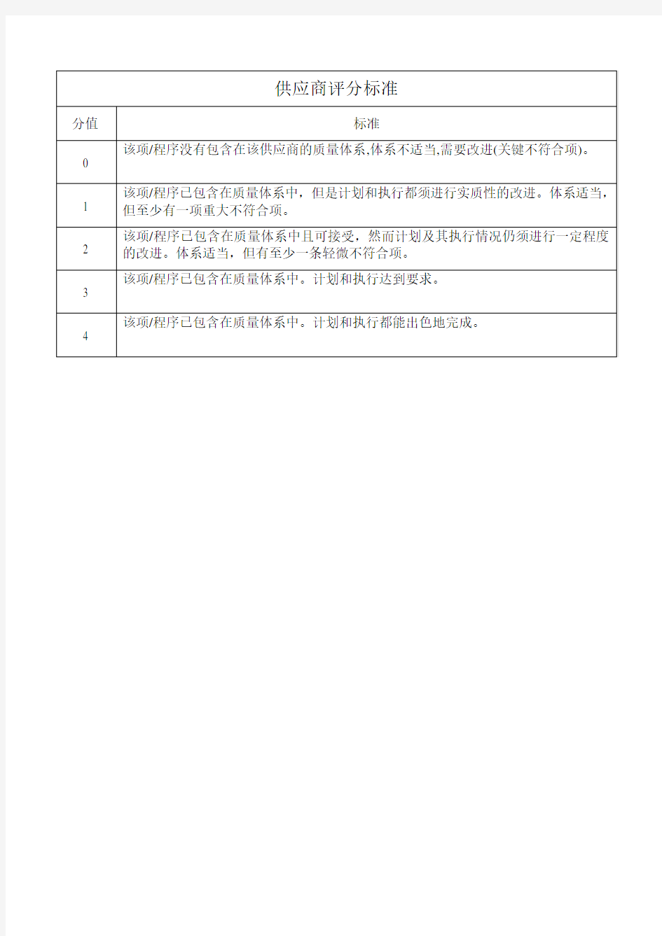 供应商评分标准(精)