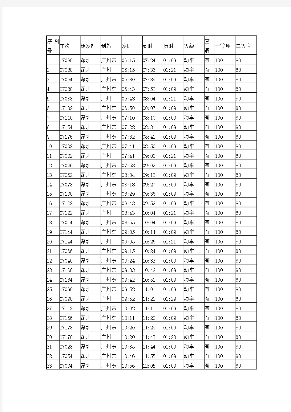 2012最新深圳到广州和谐号列车时刻表