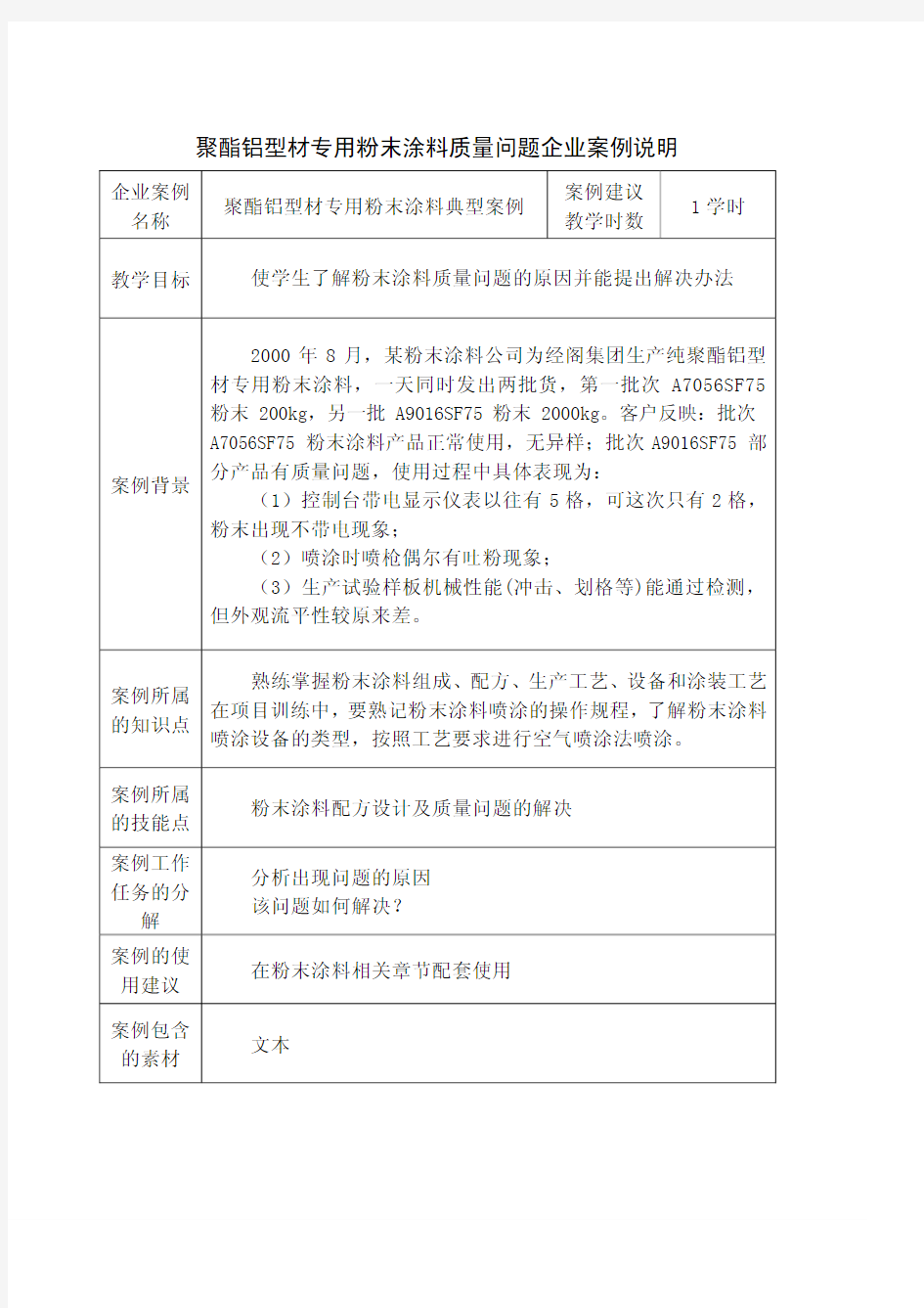 聚酯铝型材专用粉末涂料质量问题企业案例说明