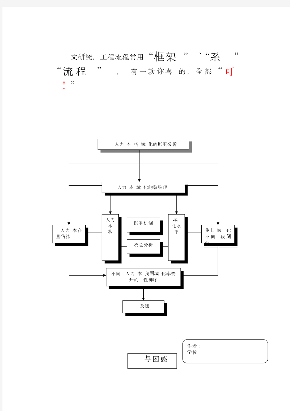 论文研究常用框架图